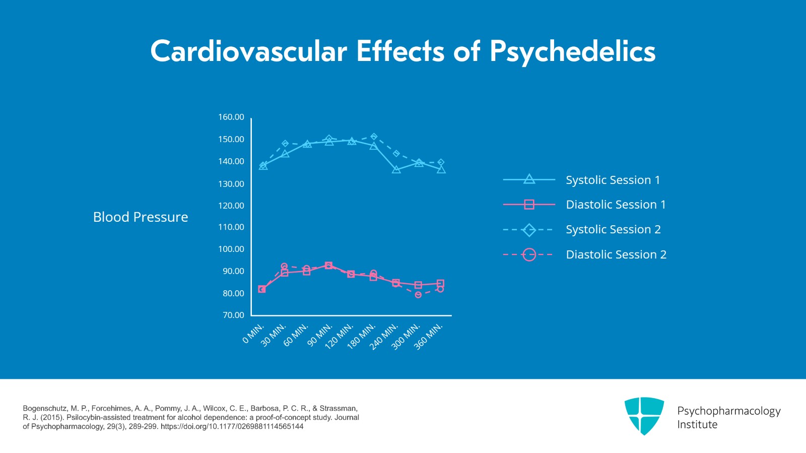 The Mechanisms and Effects of Psychedelics Slide 12 of 23