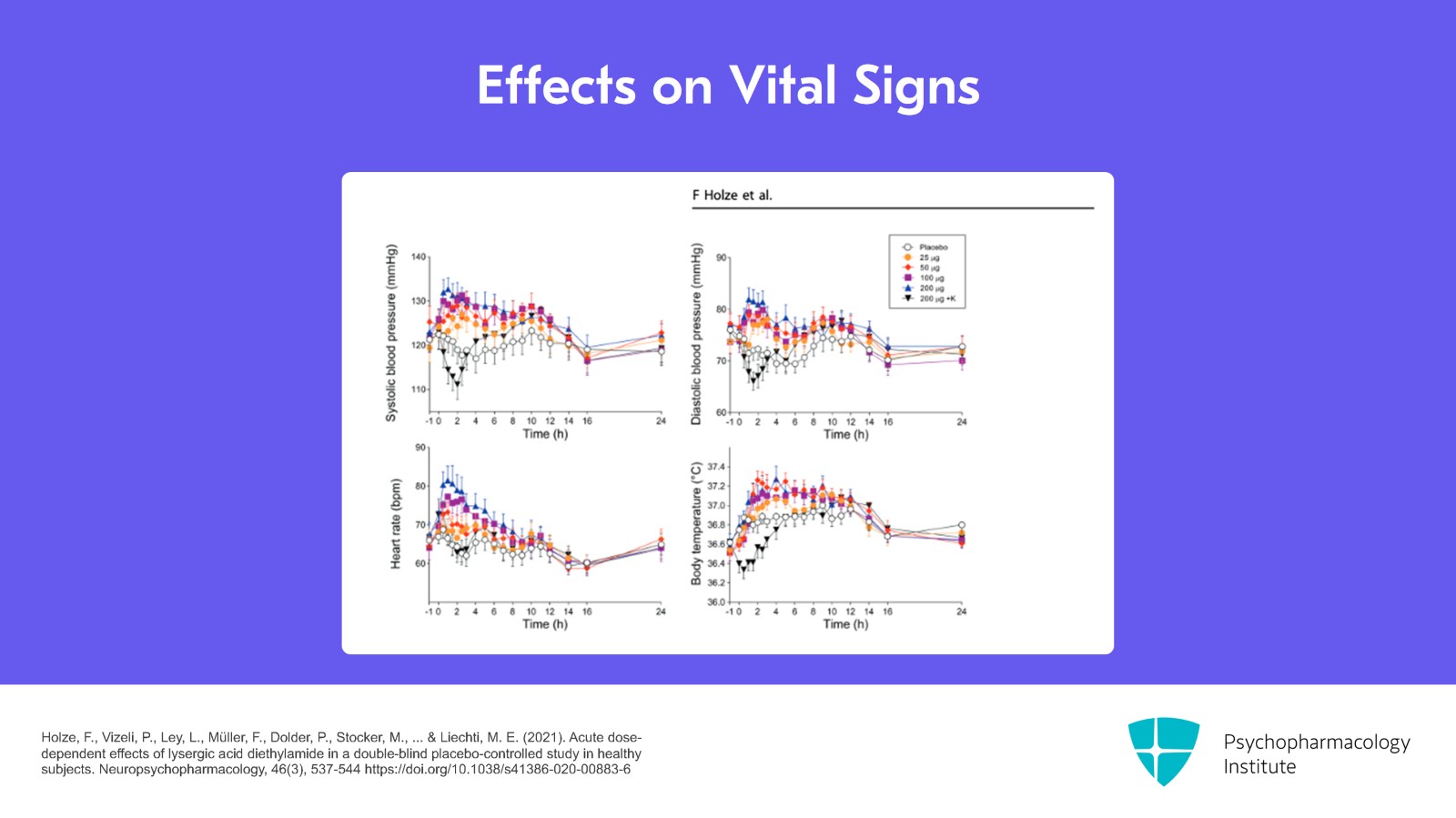 The Mechanisms and Effects of Psychedelics Slide 13 of 23