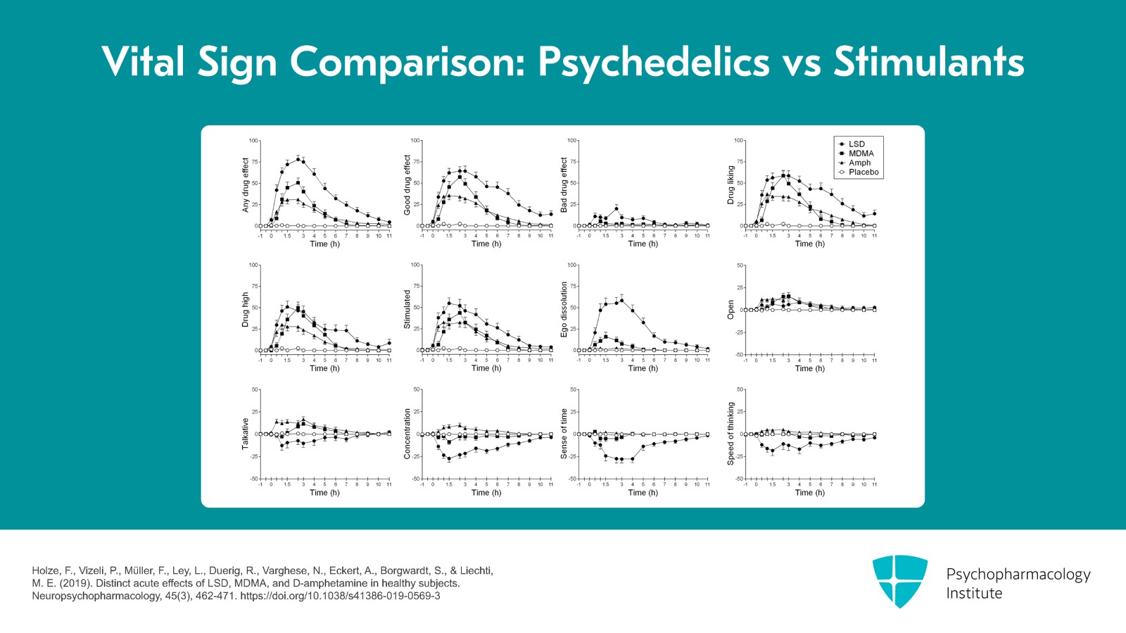 The Mechanisms and Effects of Psychedelics Slide 14 of 23