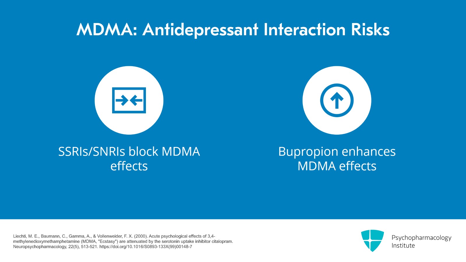 Examining the Combined Use of Psychedelics and Psychiatric Drugs Slide 5 of 12