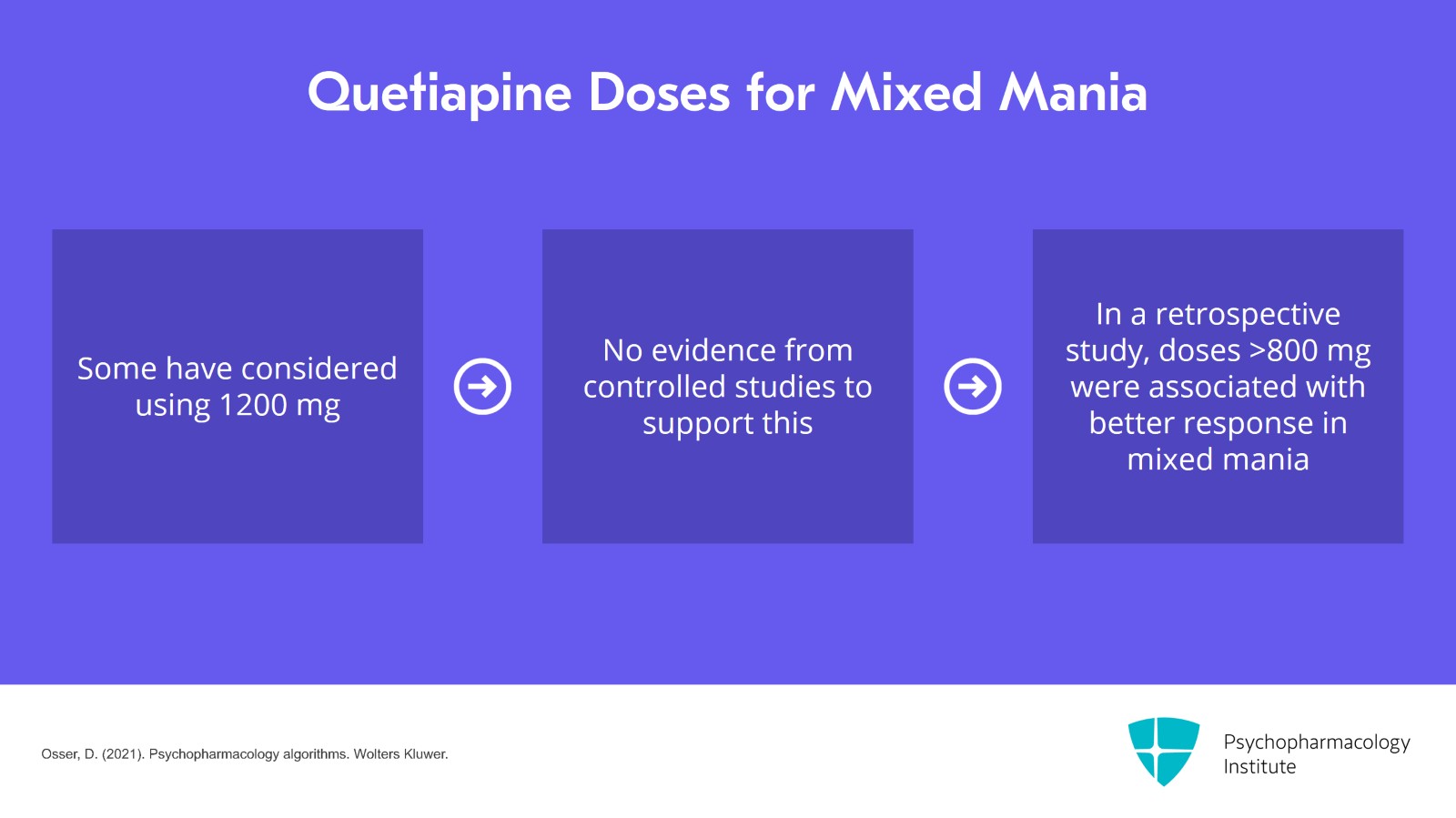 Managing Bipolar Mania With Mixed Features: SGAs Slide 12 of 23