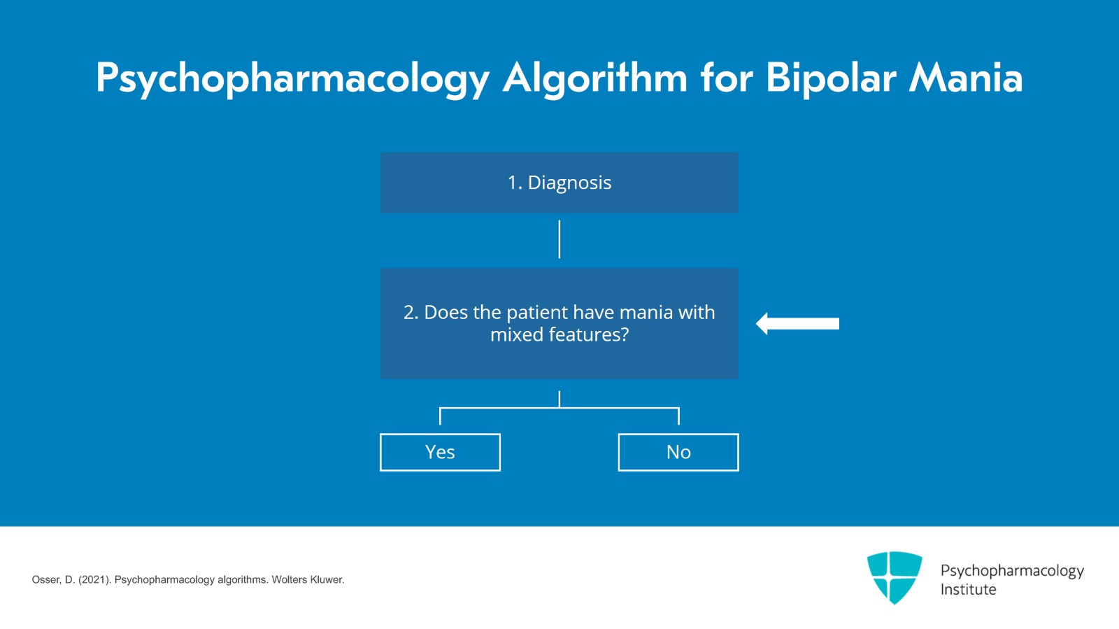 Managing Bipolar Mania With Mixed Features: SGAs Slide 2 of 23