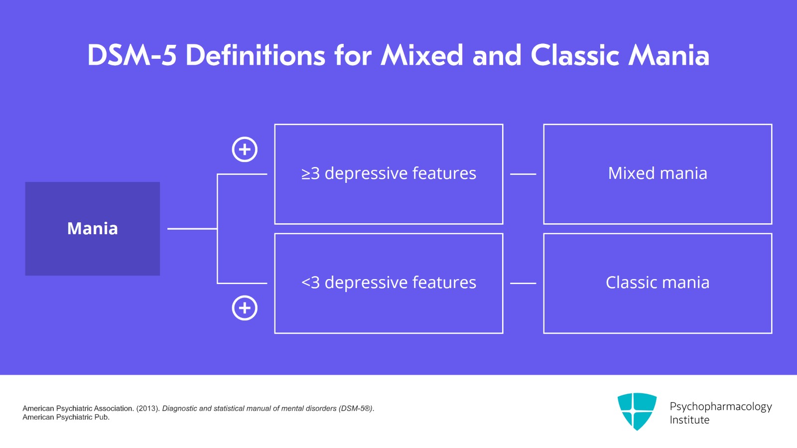 Managing Bipolar Mania With Mixed Features: SGAs Slide 3 of 23