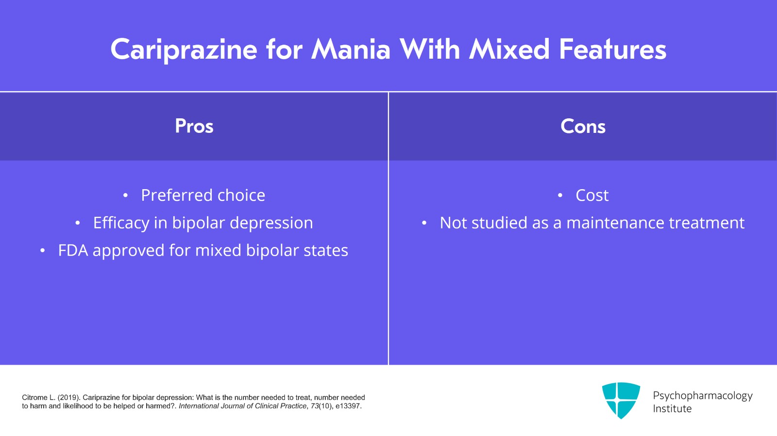 Managing Bipolar Mania With Mixed Features: SGAs Slide 9 of 23