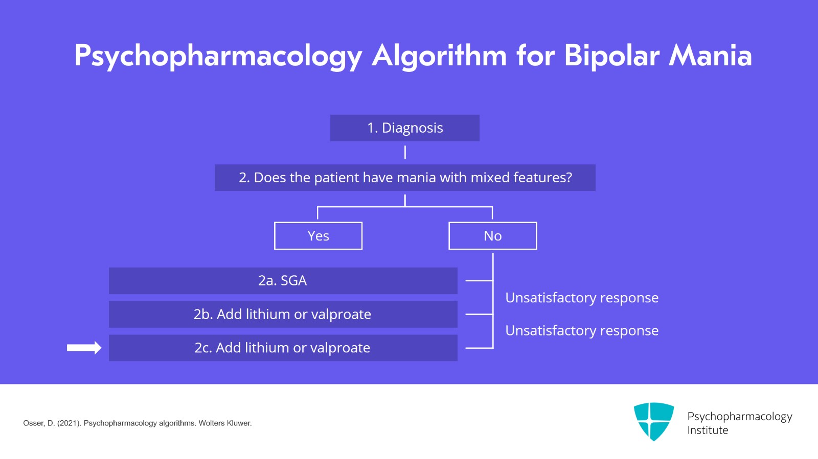 Choosing Between Valproate or Lithium Augmentation for Bipolar Mania With Mixed Features Slide 12 of 20