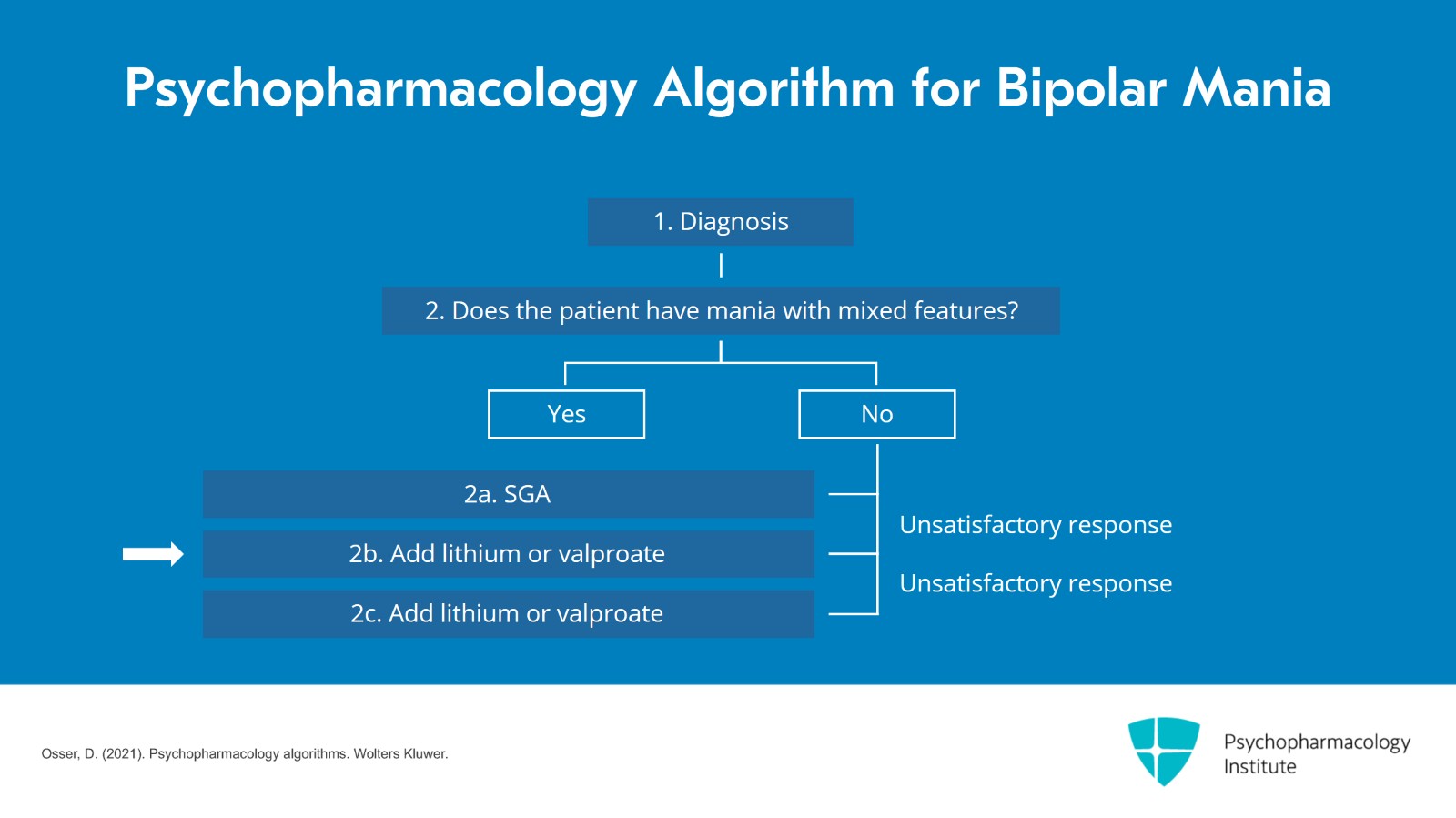 Choosing Between Valproate or Lithium Augmentation for Bipolar Mania With Mixed Features Slide 2 of 20