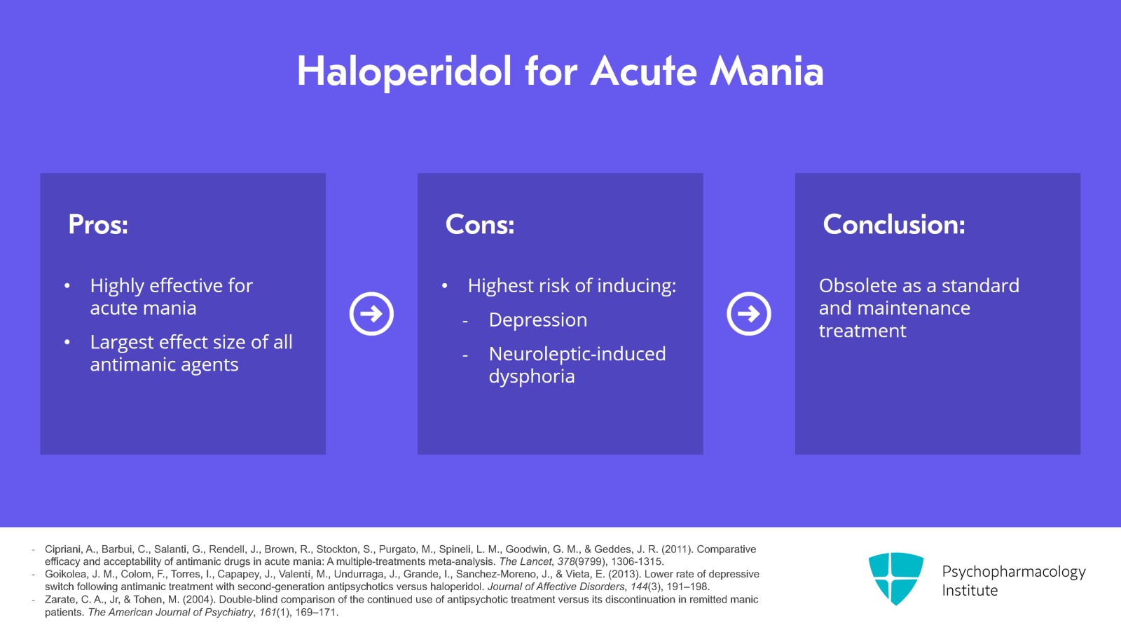 Lithium for Bipolar Mania Without Mixed Features Slide 12 of 20