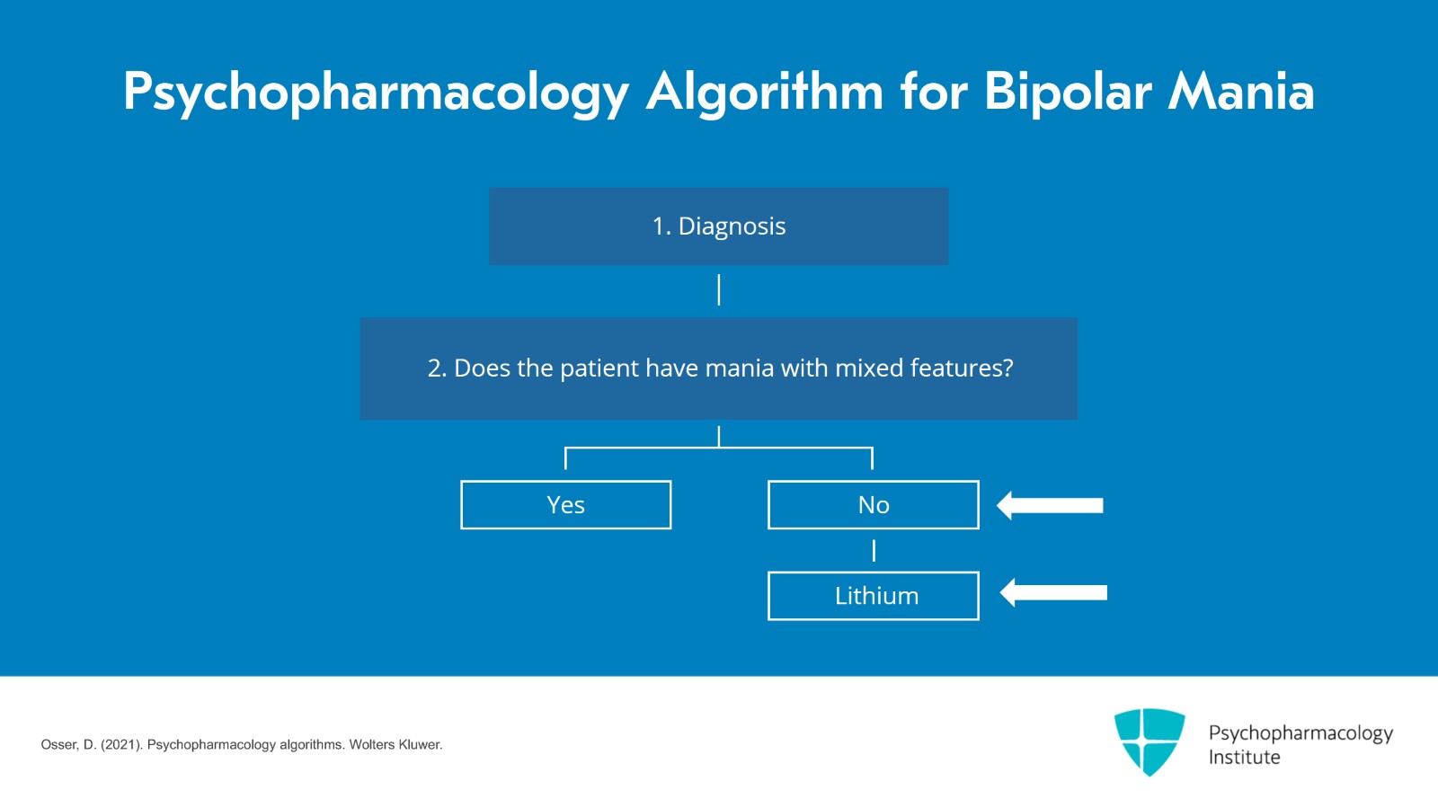 Lithium for Bipolar Mania Without Mixed Features Slide 2 of 20