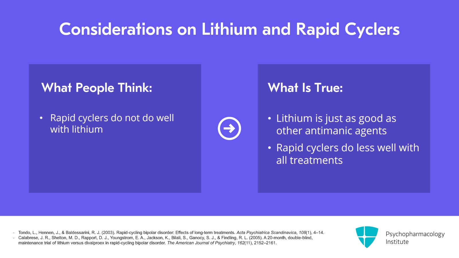 Lithium for Bipolar Mania Without Mixed Features Slide 6 of 20