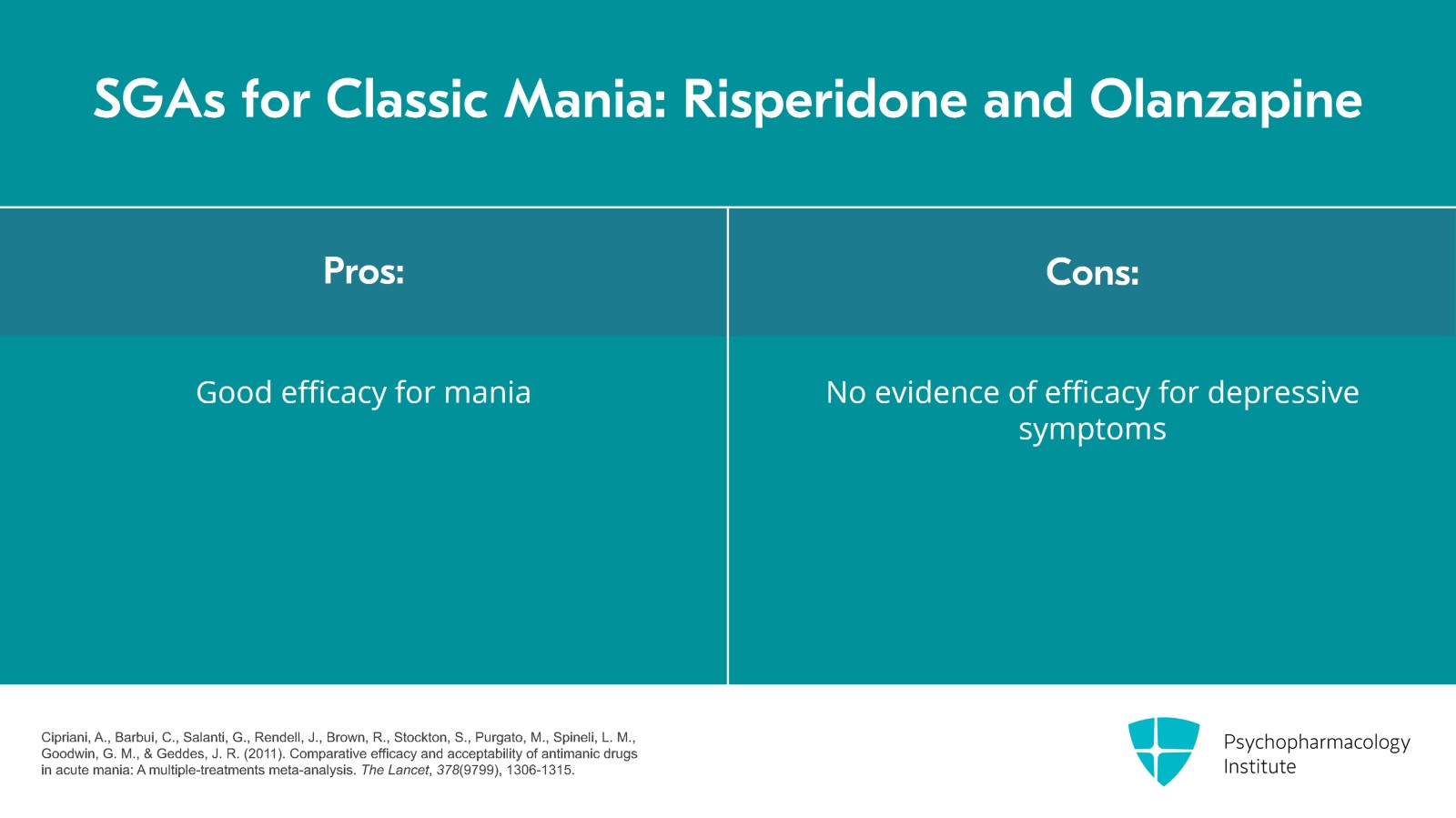Lithium for Bipolar Mania Without Mixed Features Slide 7 of 20