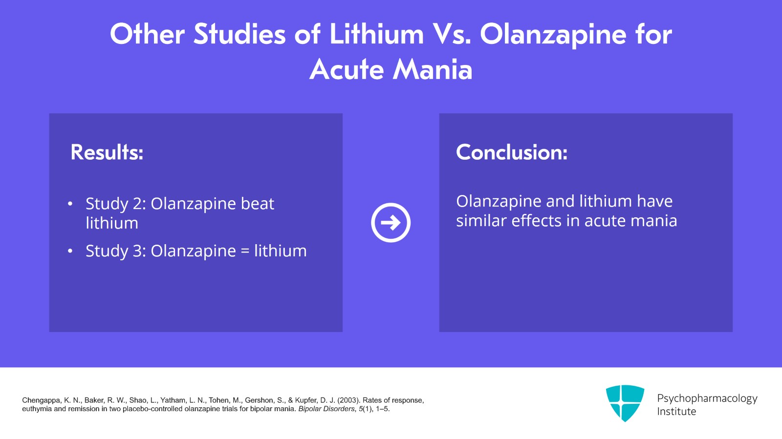 Lithium for Bipolar Mania Without Mixed Features Slide 9 of 20
