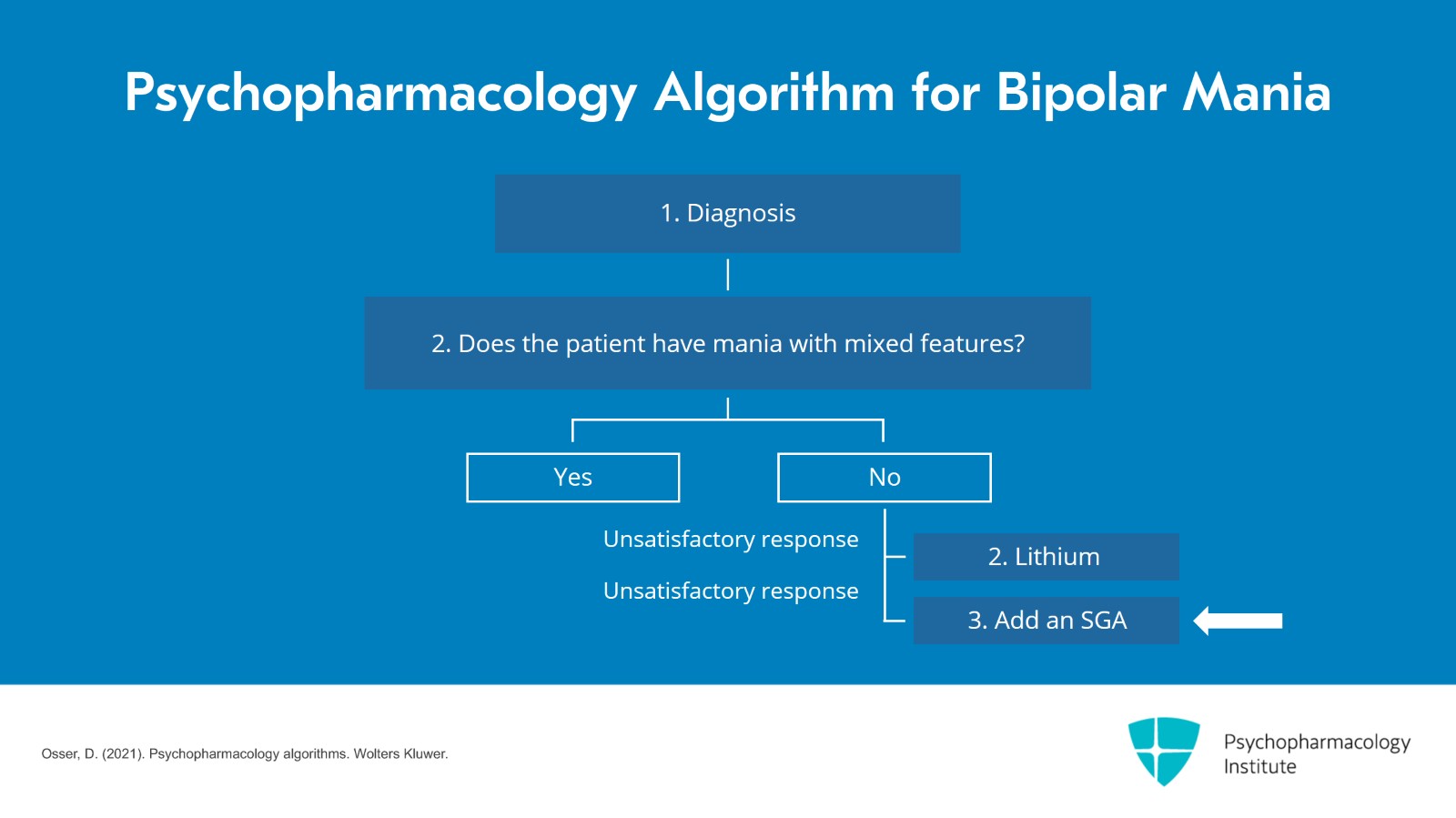 Augmenting With SGAs After Unsatisfactory Response to Lithium in Bipolar Mania Slide 2 of 12