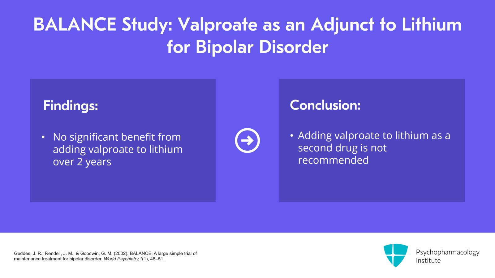 Augmenting With SGAs After Unsatisfactory Response to Lithium in Bipolar Mania Slide 6 of 12