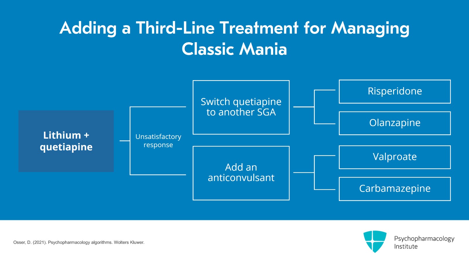 Augmenting With SGAs After Unsatisfactory Response to Lithium in Bipolar Mania Slide 8 of 12