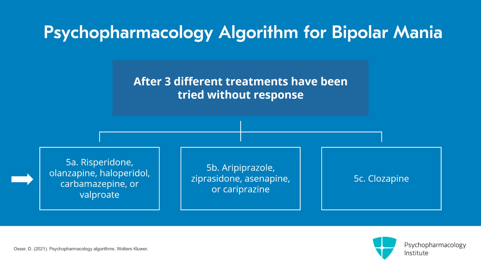 Other Pharmacologic Options and ECT for Managing Bipolar Mania Slide 2 of 24