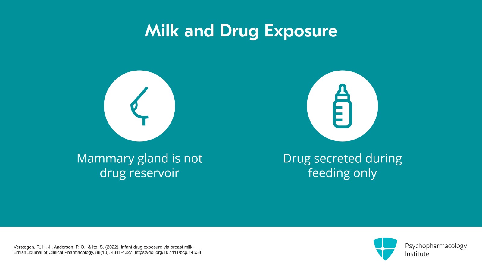 Postpartum Depression: Pharmacologic Considerations for Breastfeeding Mothers Slide 11 of 21