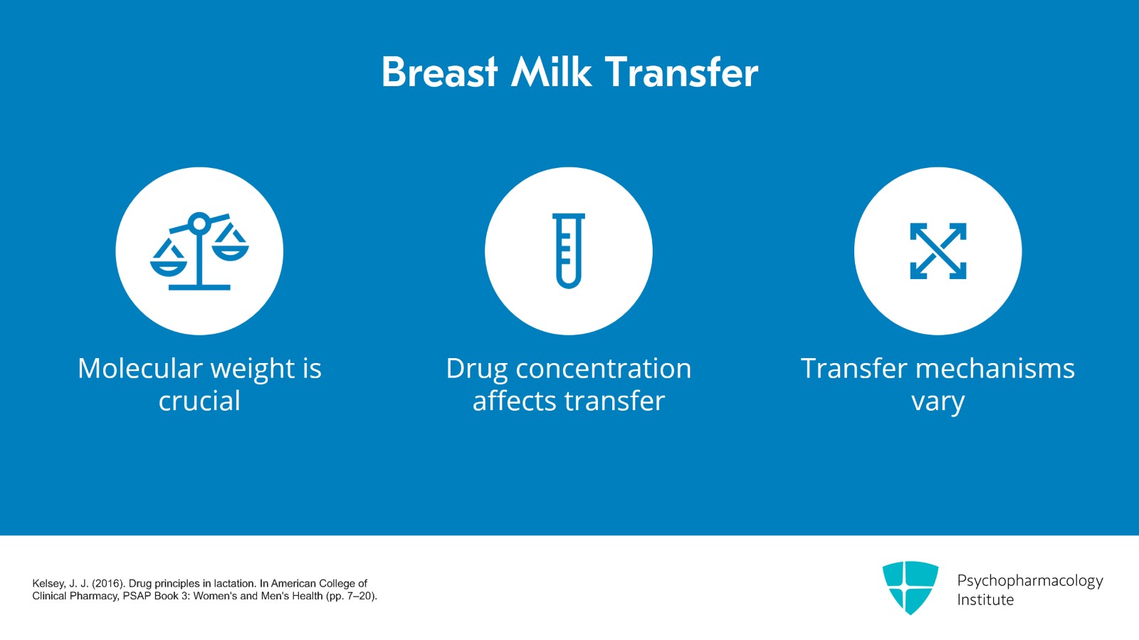 Postpartum Depression: Pharmacologic Considerations for Breastfeeding Mothers Slide 12 of 21