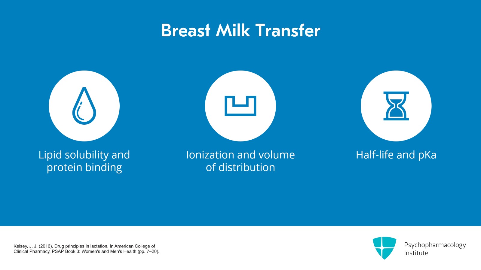 Postpartum Depression: Pharmacologic Considerations for Breastfeeding Mothers Slide 13 of 21