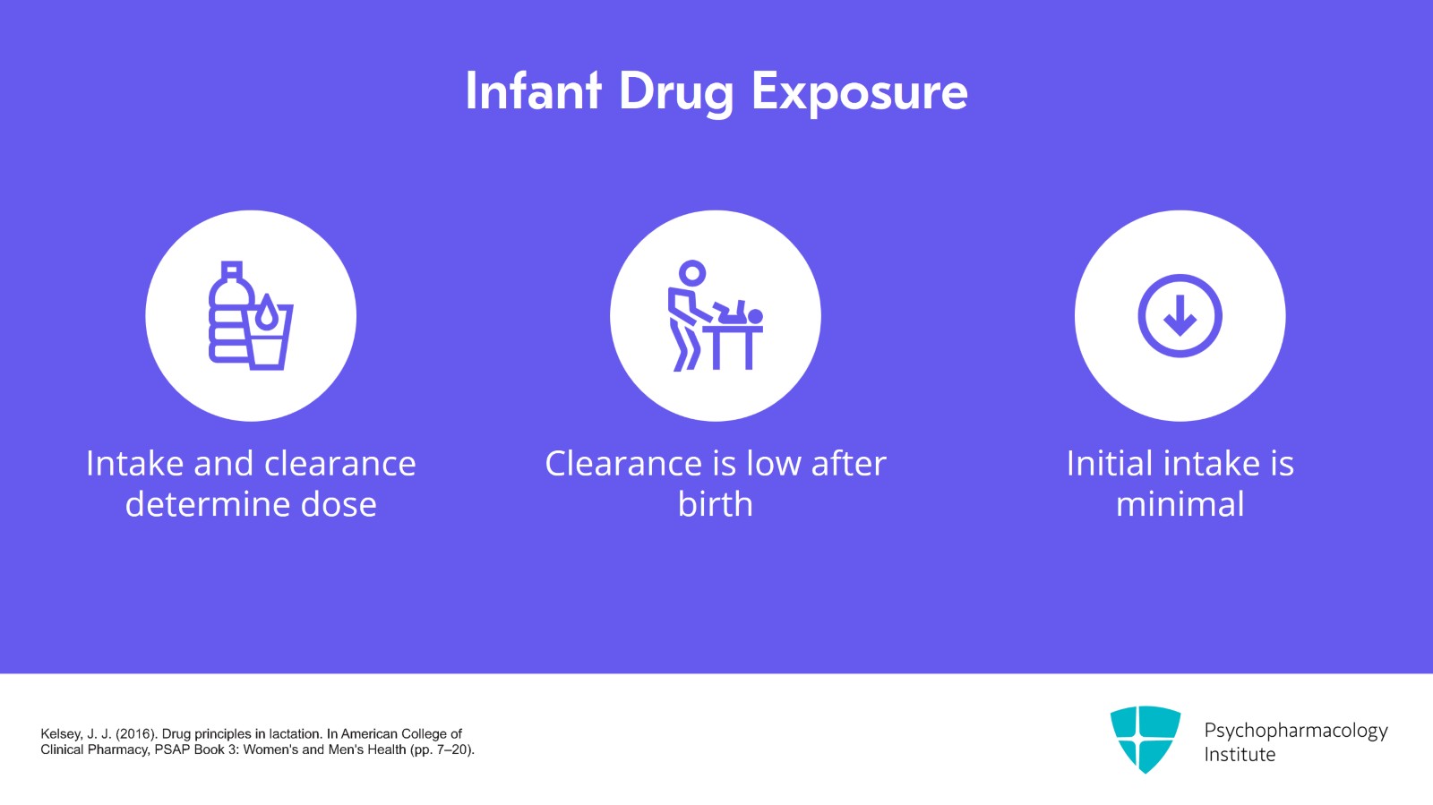Postpartum Depression: Pharmacologic Considerations for Breastfeeding Mothers Slide 14 of 21