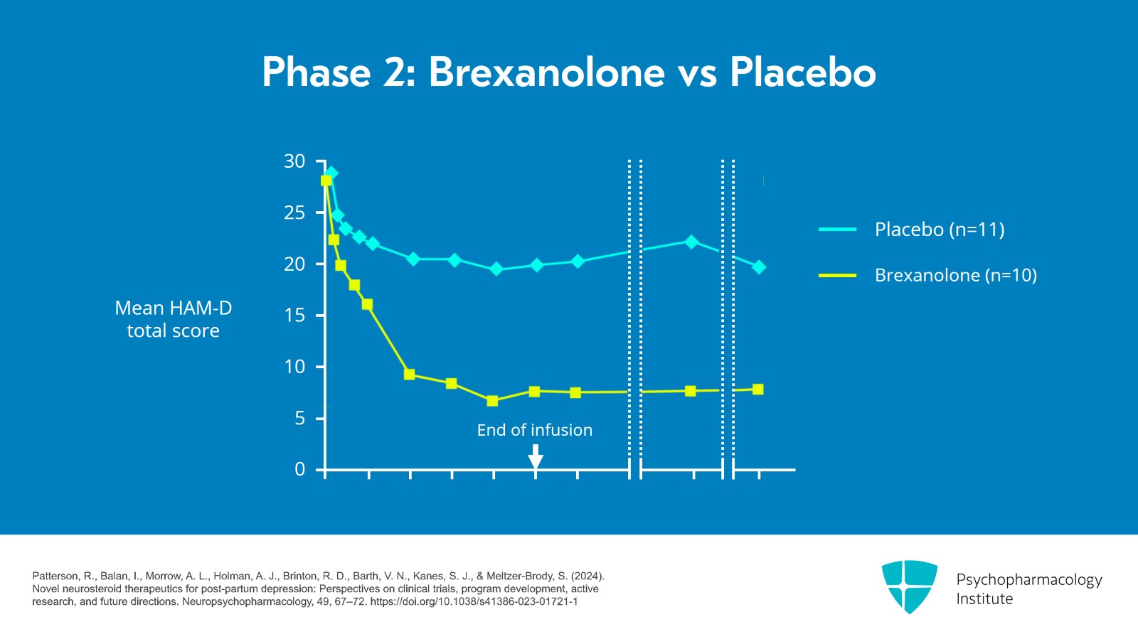 The Role of Brexanolone and Zuranolone in Postpartum Depression Slide 14 of 25