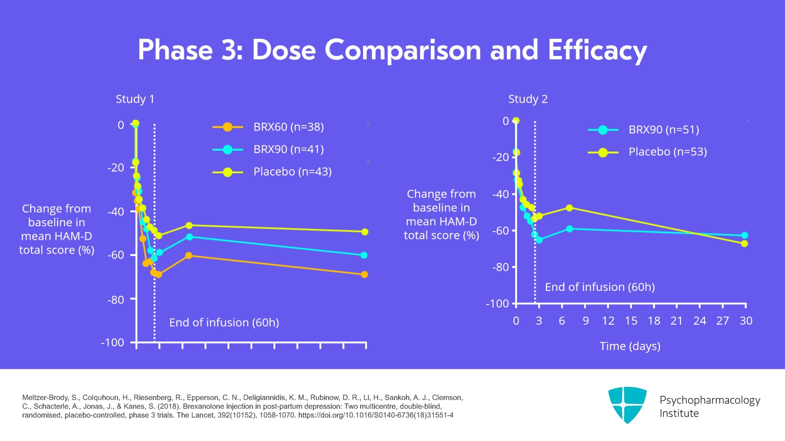 The Role of Brexanolone and Zuranolone in Postpartum Depression Slide 15 of 25