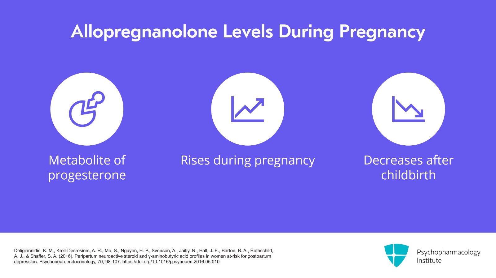 The Role of Brexanolone and Zuranolone in Postpartum Depression Slide 3 of 25