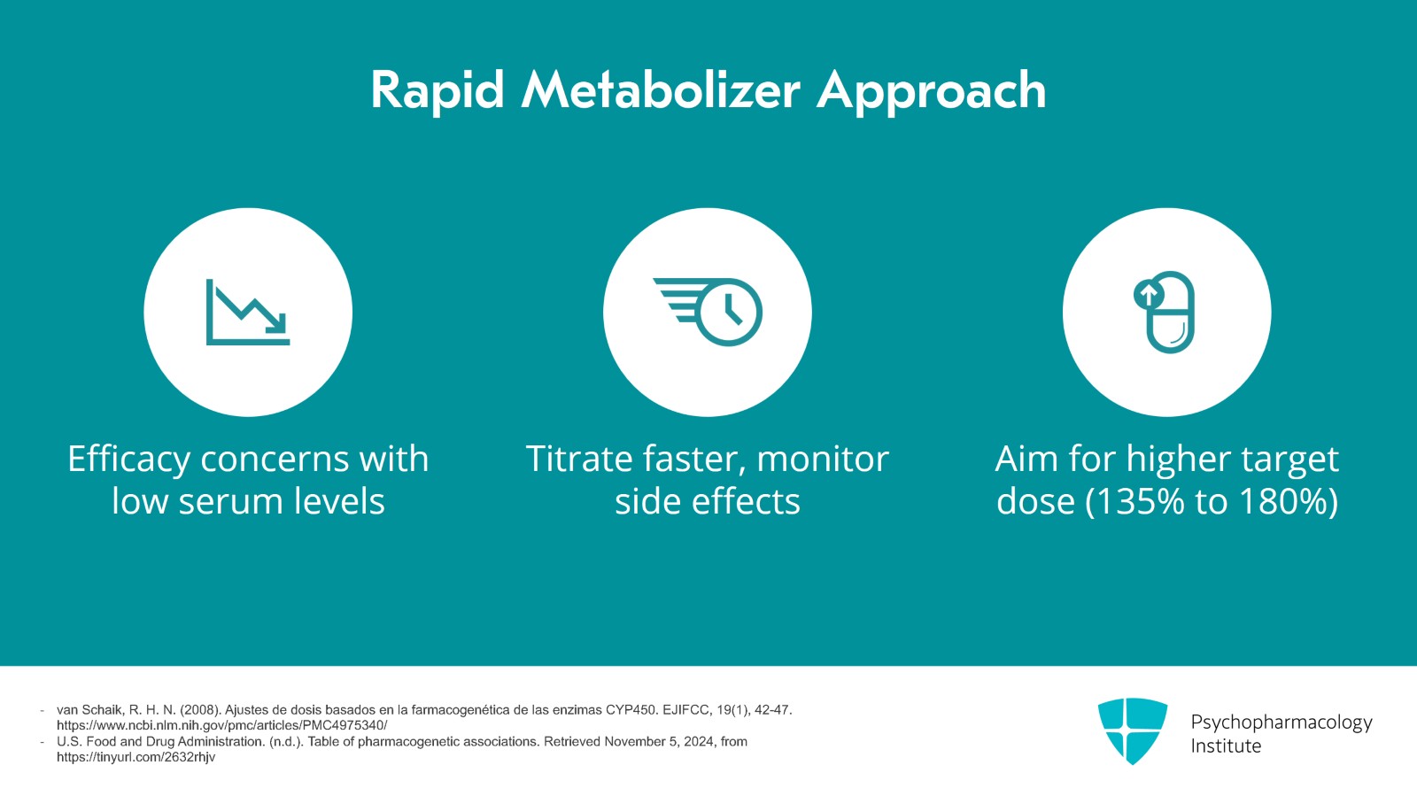 Pharmacogenetics-Guided Dosing: Strategies for Poor and Rapid Metabolizers Slide 4 of 8