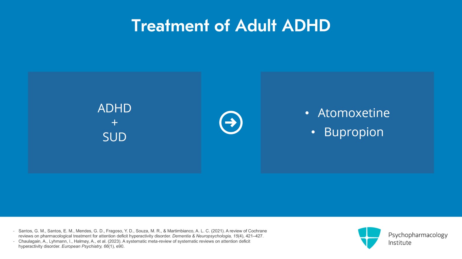 Treatment Algorithm for Adult ADHD Slide 2 of 10
