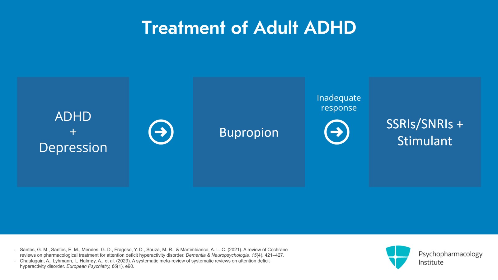 Treatment Algorithm for Adult ADHD Slide 3 of 10
