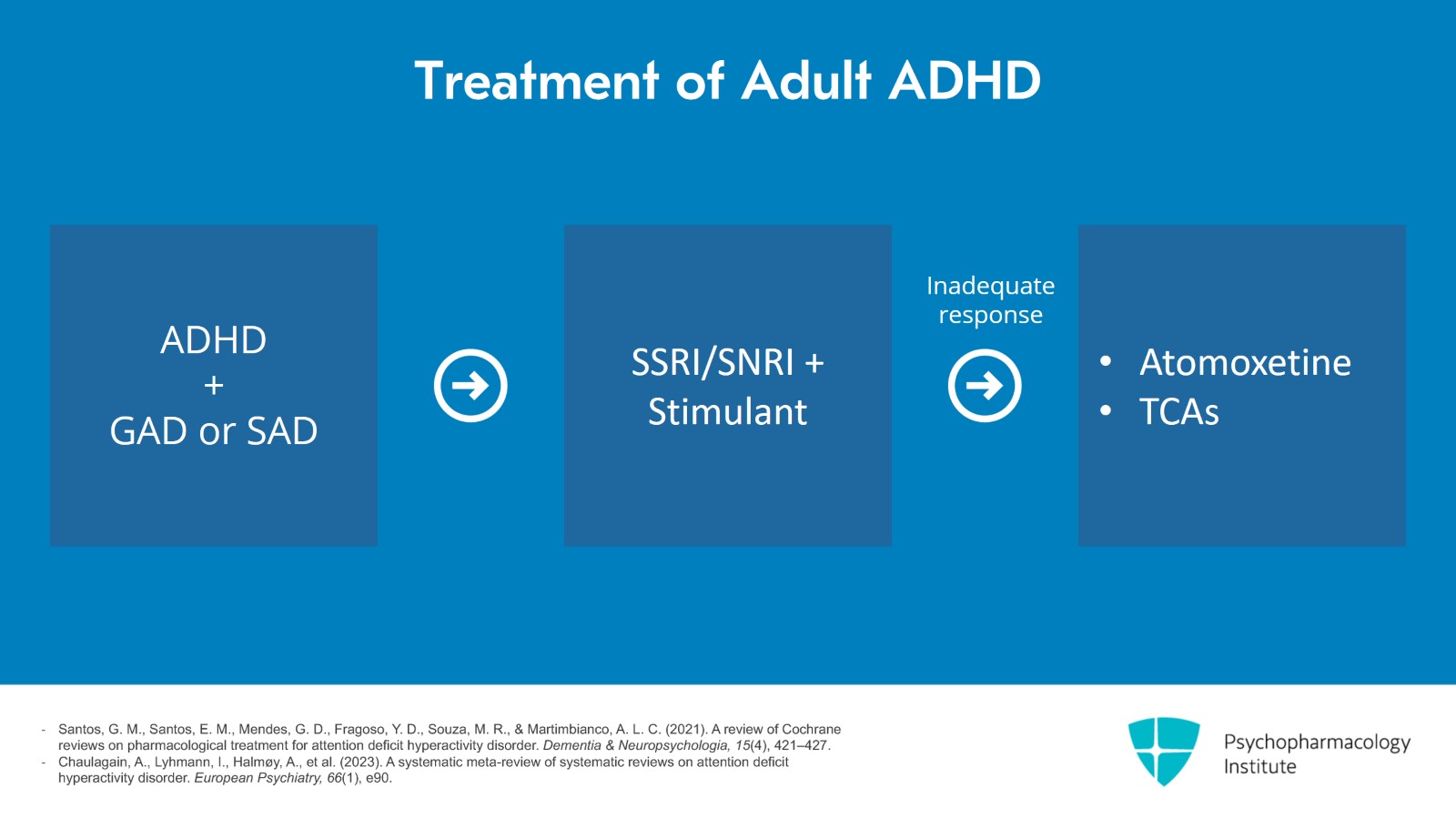 Treatment Algorithm for Adult ADHD Slide 4 of 10