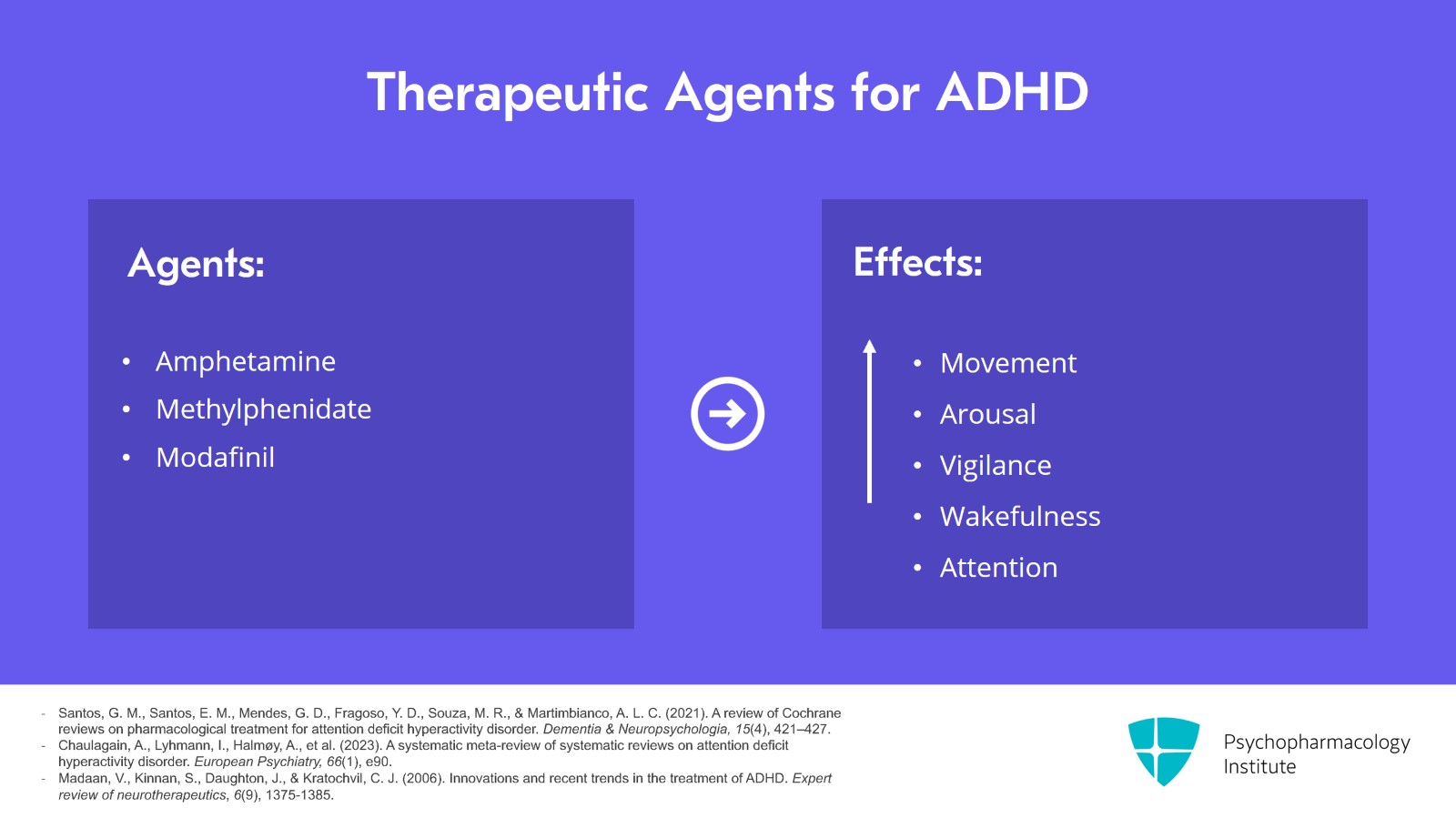 Pharmacologic Treatments for Adult ADHD: Focus on Stimulants Slide 3 of 20
