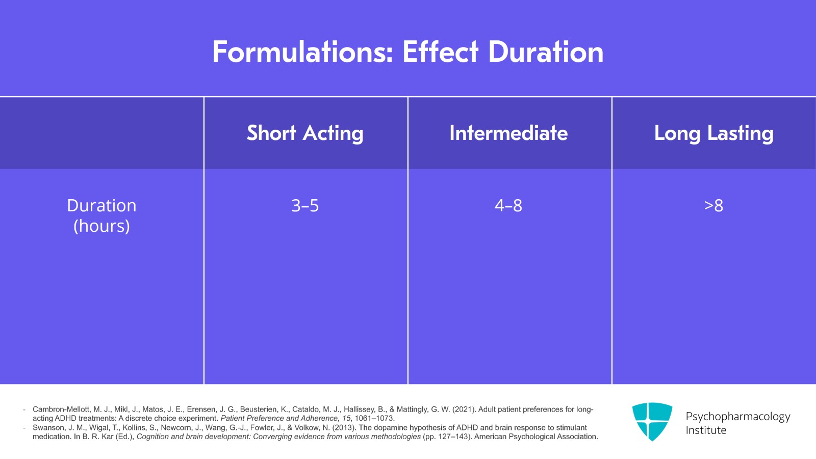 Pharmacologic Treatments for Adult ADHD: Focus on Stimulants Slide 7 of 20
