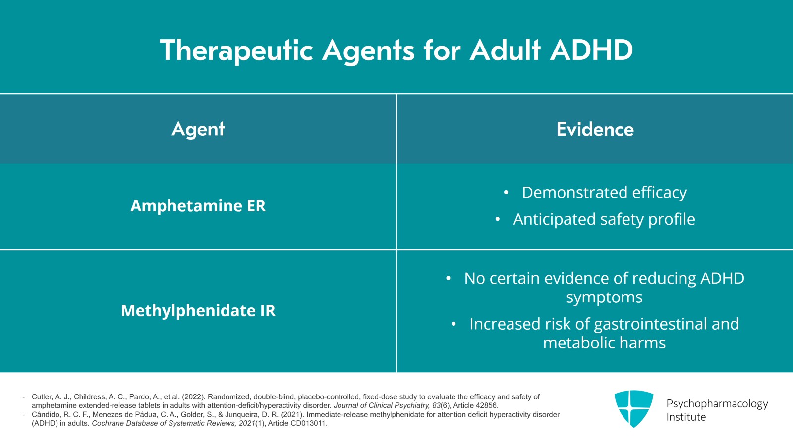Pharmacologic Treatments for Adult ADHD: Focus on Stimulants Slide 8 of 20