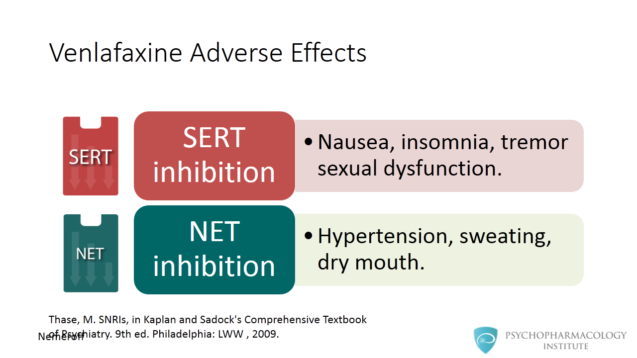 Venlafaxine and Desvenlafaxine Differences and Similarities