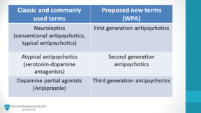 First vs Second-Generation Antipsychotics Psychopharmacology Institute
