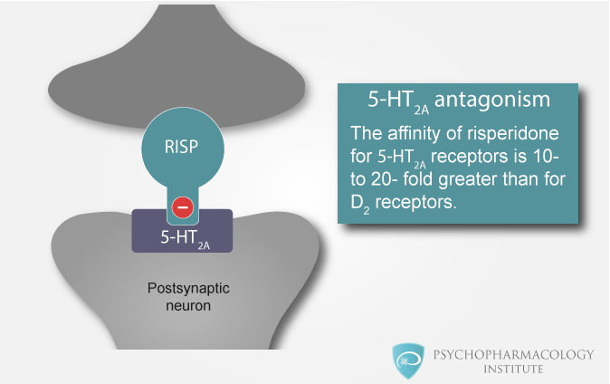 risperidone mechanism of action in adhd