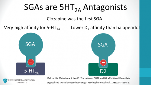 Second Generation Antipsychotics: Mechanisms and Side Effects