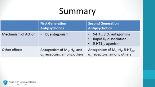 Second Generation Antipsychotics: Mechanisms and Side Effects