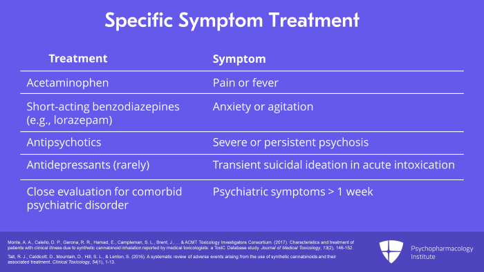 Psychopharmacology Institute