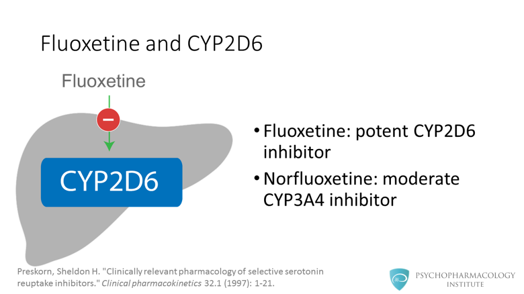 The Psychopharmacology Of Fluoxetine Mechanism Of Action Indications Pharmacokinetics And Dosing Psychopharmacology Institute